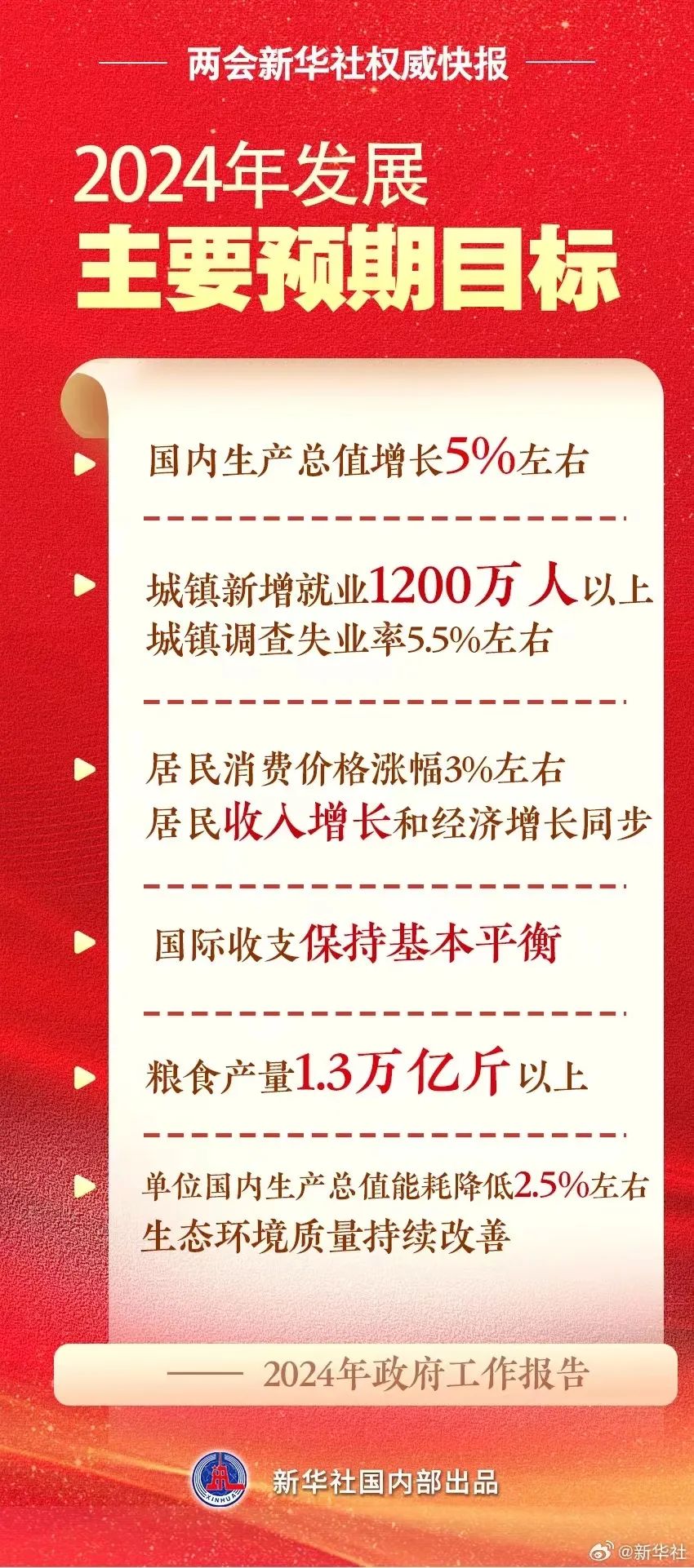 7777788888精准免费4肖预测全面释义、构建解答解释落实