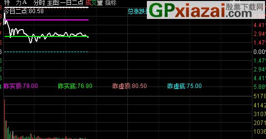 机构启动控盘指标源码仔细释义、解释与落实、统计解答解释落实