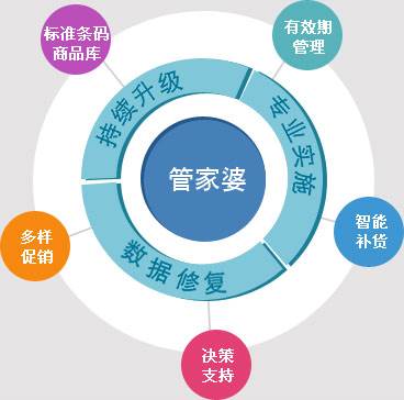 7777788888精准管家婆大联盟特色警惕虚假宣传、全面解答与解释、详细解答解释落实