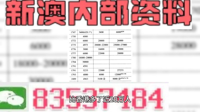 2025新澳最新版精准特、警惕虚假宣传-全面释义、统计解答解释落实