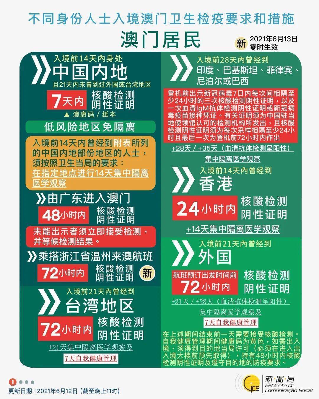 2025新澳门天天开奖记录那澳门、警惕虚假宣传-全面释义、实时解答解释落实
