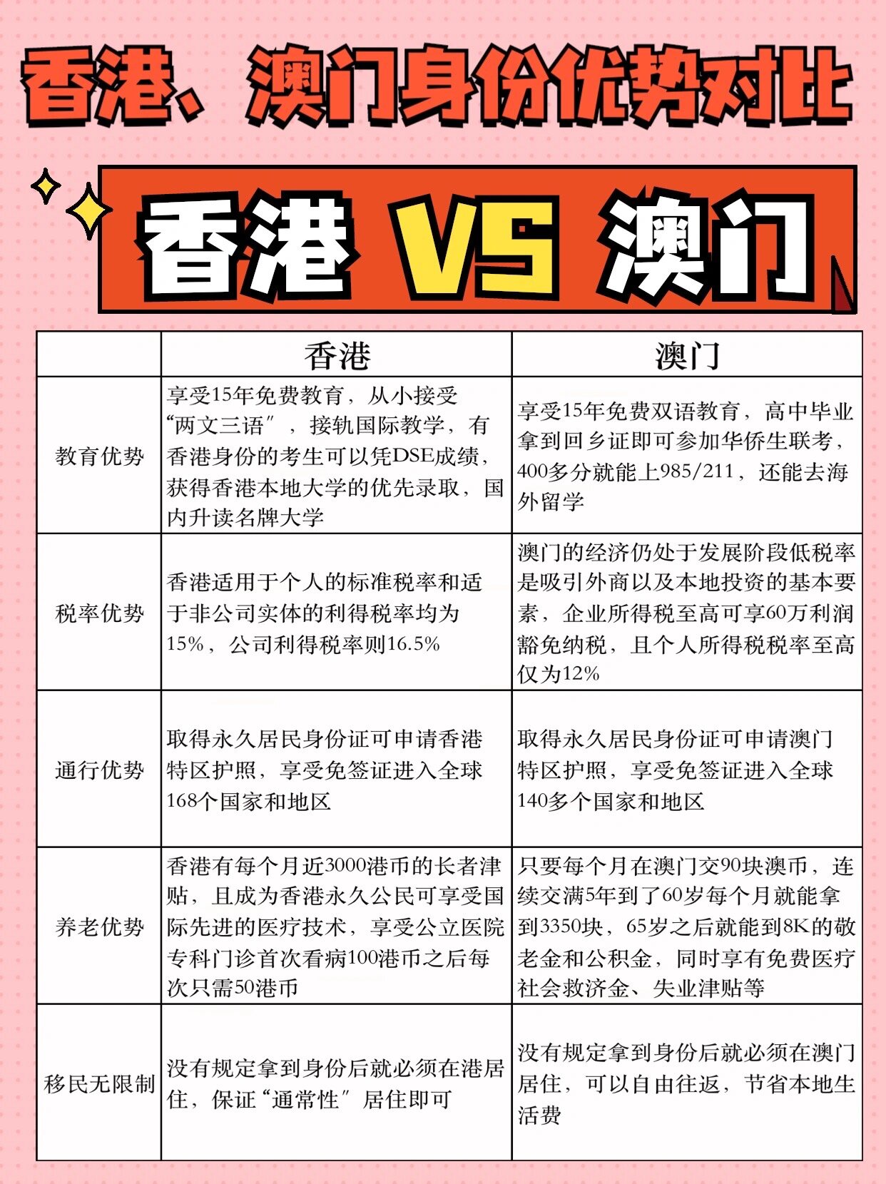 2025澳门和香港精准免费大全,警惕虚假宣传、全面解答、统计解答解释落实