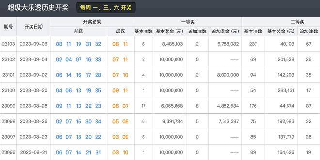 2025年新澳天天开奖结果是什么呢仔细释义、解释与落实、综合解答解释落实