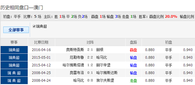 2025新澳天天彩资料大全最新版本ff9371.的全面释义、解释与落实、实时解答解释落实