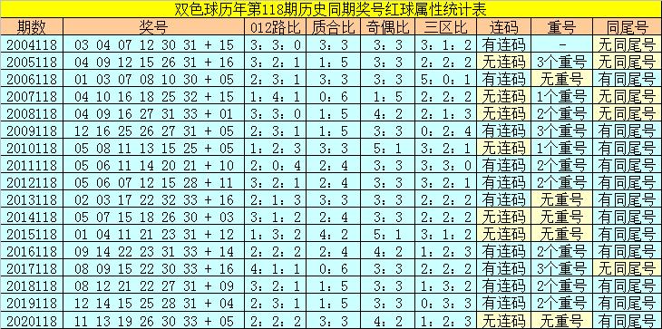 118开奖站 澳门的全面释义、解释与落实、统计解答解释落实