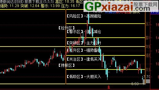 机构启动控盘指标源码仔细释义、解释与落实、统计解答解释落实