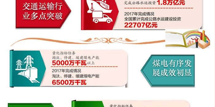 新澳天天开彩资料大全最新版本全面释义、定量解答解释落实