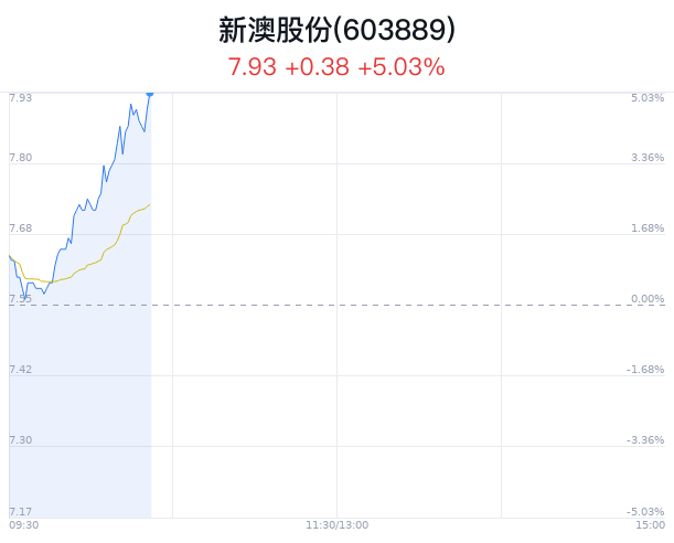 新澳今天晚上9点30分开门吗精选解析、解释与落实、构建解答解释落实