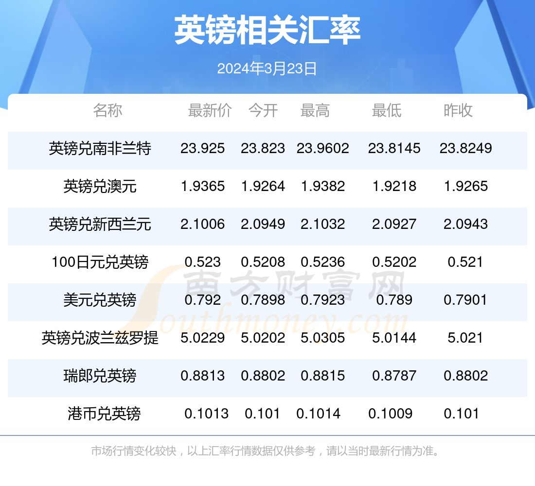 2O23新澳门天天开好彩，全面释义、构建解答解释落实