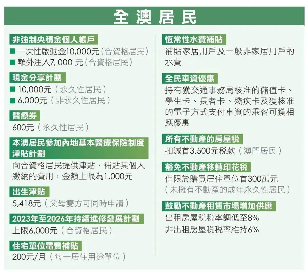 2025年澳门正版免费资本车，全面释义、深度解答解释落实
