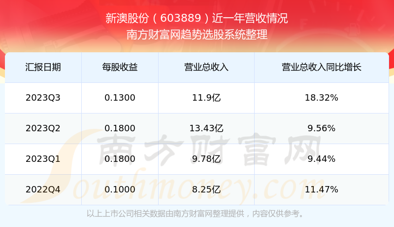 2025新澳今晚开奖号码,警惕虚假宣传落实,统计解答解释落实