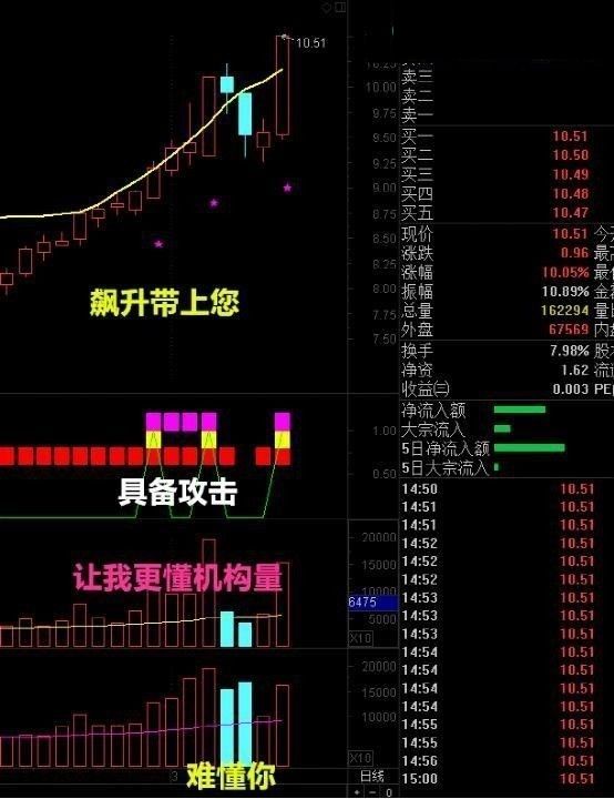机构启动控盘指标源码仔细释义、解释与落实、统计解答解释落实