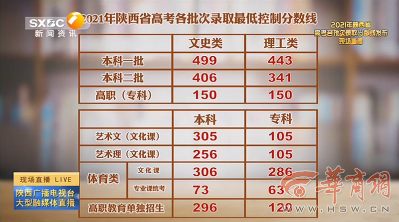 2025新澳门今晚开奖结果查询表、警惕虚假宣传-全面释义、时代解答解释落实