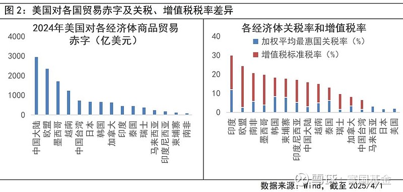上海港 关税战后详细解答、解释与落实、定量解答解释落实