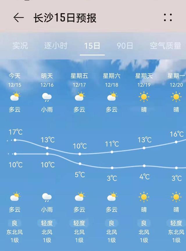 长沙最近气温预报15天全面释义、定量解答解释落实