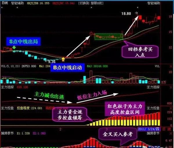 通达信主力控盘指标,警惕虚假宣传、全面解答、精准解答解释落实
