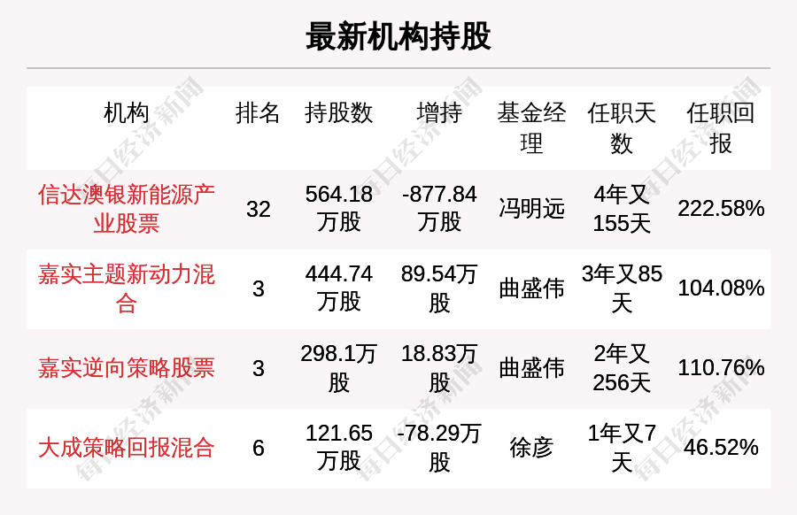 2025新澳天天彩资料全面释义、科学解答解释落实