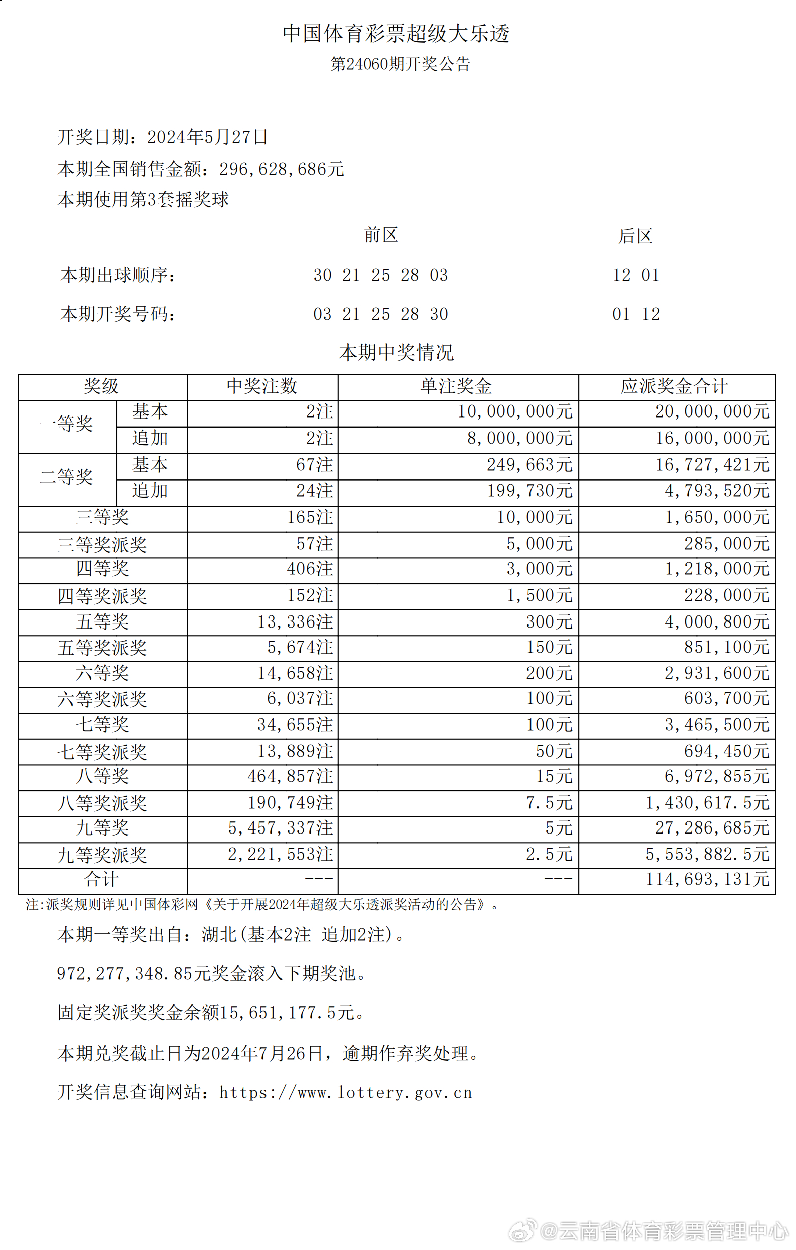2025新澳天天开奖资料查询、警惕虚假宣传-全面释义、详细解答解释落实