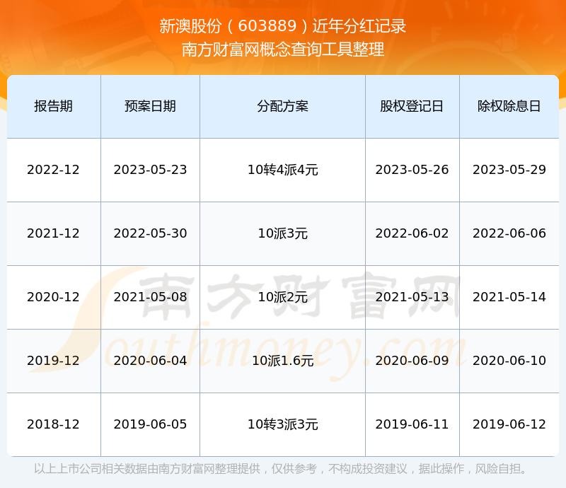 新澳2025年最新版资料公式详细解答、深度解答解释落实