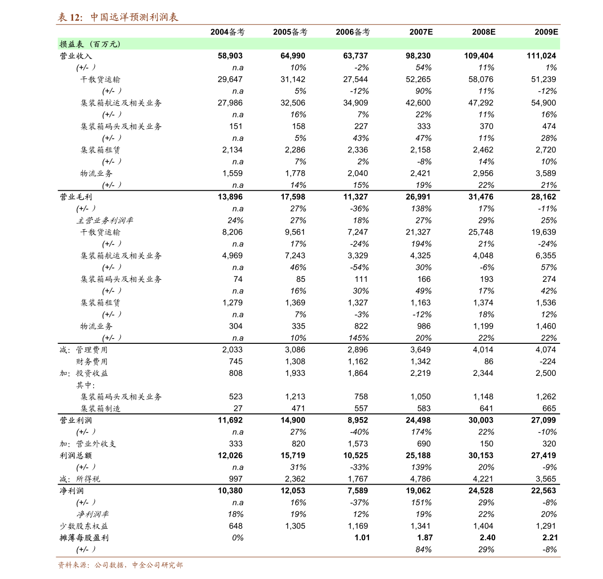7777788888精准免费4肖预测全面释义、构建解答解释落实