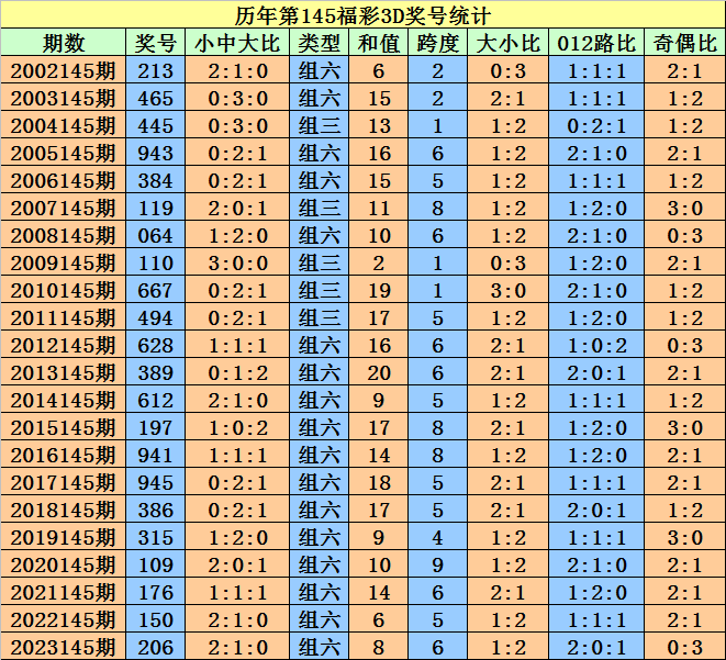 2025年澳门天天开好彩生肖号码,警惕虚假宣传-全面释义、解释与落实、实时解答解释落实