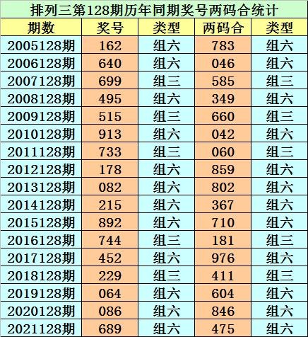 118开奖站 澳门的全面释义、解释与落实、统计解答解释落实