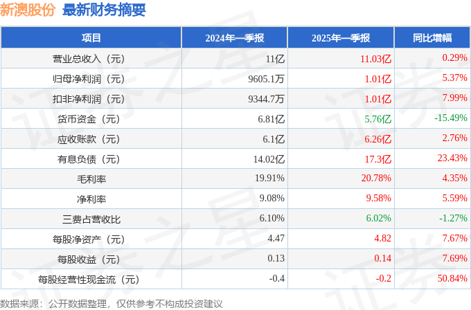 新澳资料大全2025、警惕虚假宣传-全面释义、时代解答解释落实
