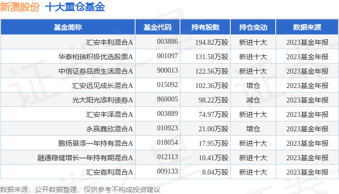 2025新澳天天开奖记录，详细解答、统计解答解释落实