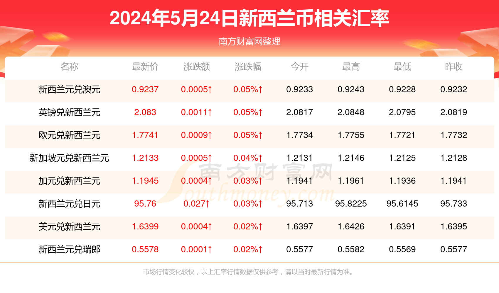 2025新澳天天开奖资料详细解答、解释与落实、全面解答解释落实