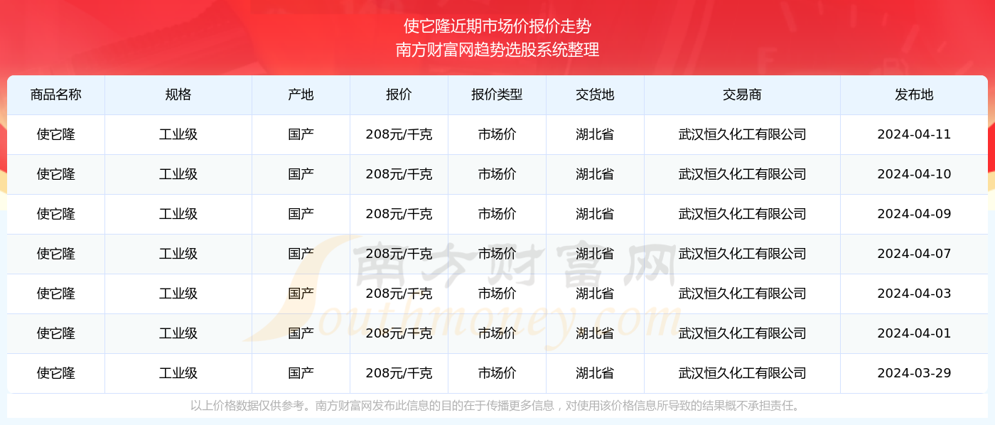 2025年新澳门天天开奖结果查询,警惕虚假宣传,实证解答解释落实