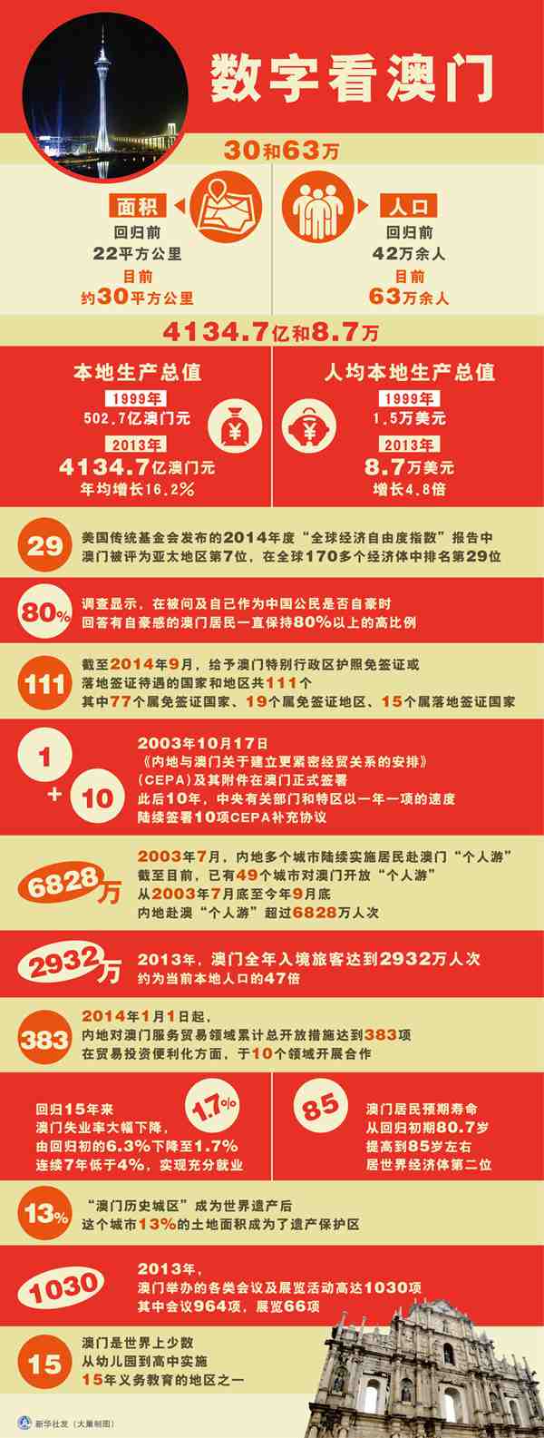 老澳门资料大全,正版资料查询与警惕虚假宣传-全面释义、前沿解答解释落实