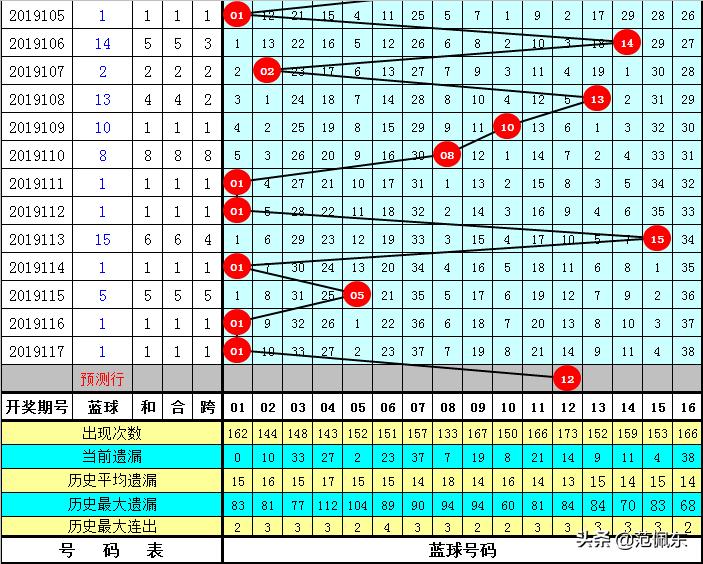 118开奖站 澳门的全面释义、解释与落实、统计解答解释落实