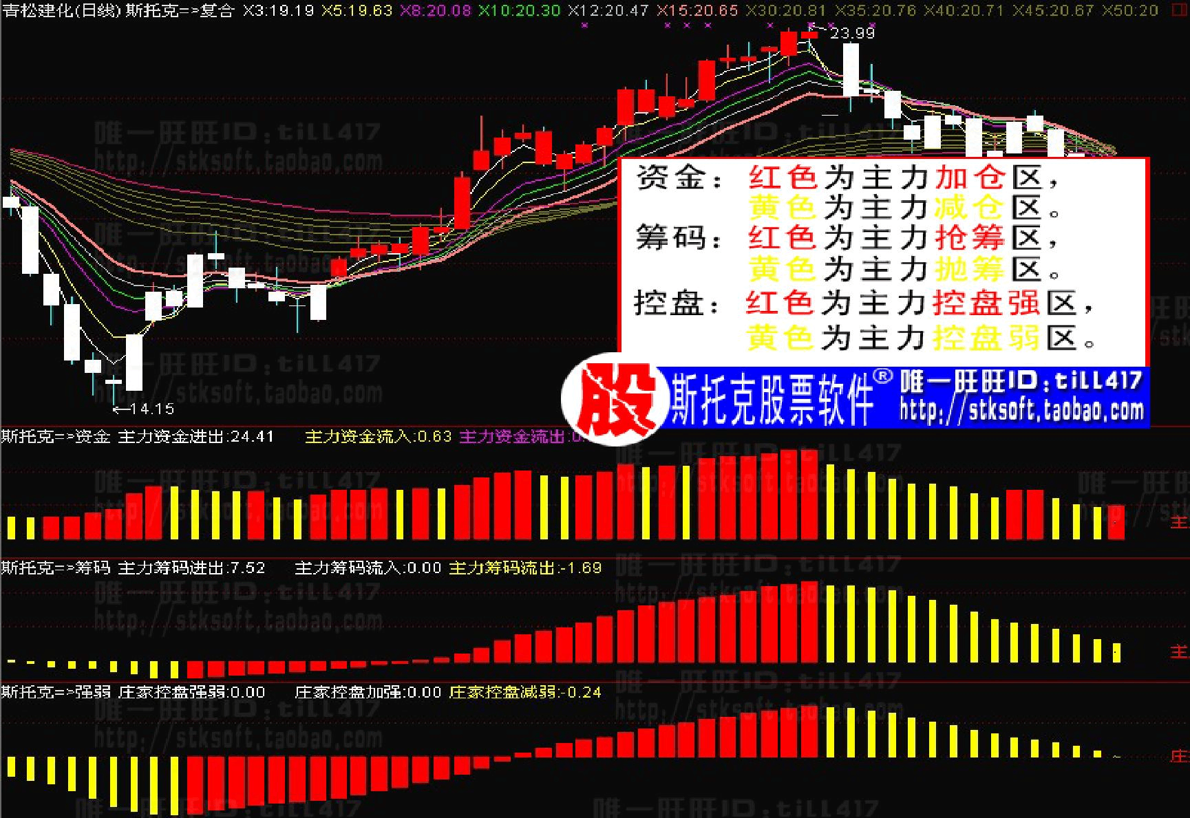 主力控盘指标公式源码最新资金监控详细解答、详细解答解释落实