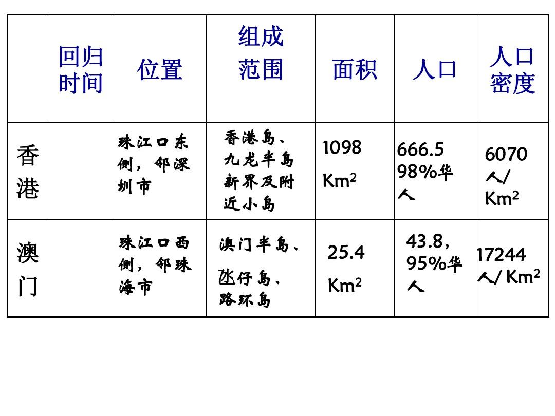香港澳门的资料,警惕虚假宣传落实,统计解答解释落实