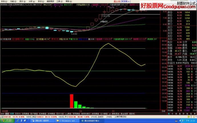 主力控盘弃盘副图指标源码,警惕虚假宣传-全面释义、解释与落实、统计解答解释落实