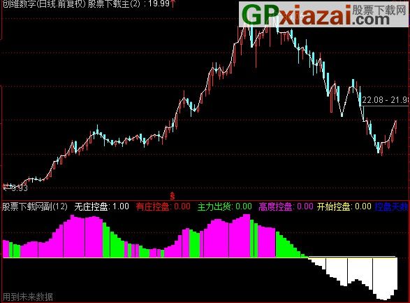 通达信主力控盘指标,警惕虚假宣传、全面解答、精准解答解释落实