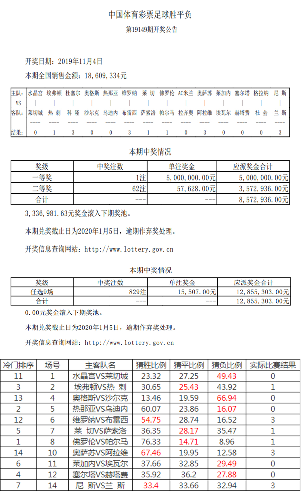 体育彩票足球竞彩结果,警惕虚假宣传、全面解答、实证解答解释落实